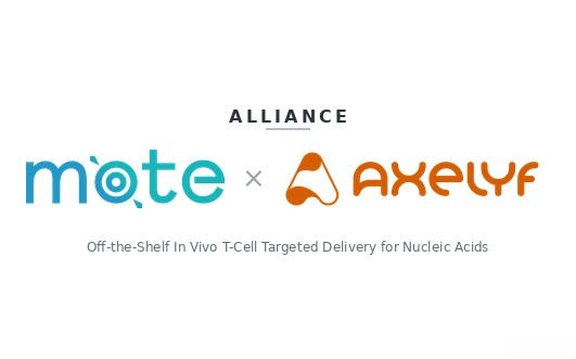 Mote Therapeutics and Axelyf Form Alliance to Provide Off-the-Shelf In Vivo T-Cell Targeted Delivery for Nucleic Acids